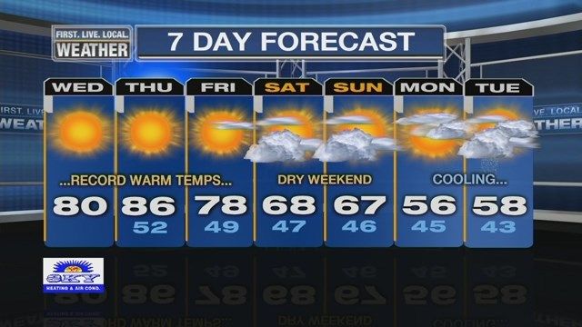 Fox 12 Weather
