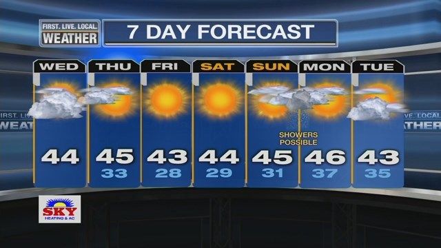 Fox 12 Weather
