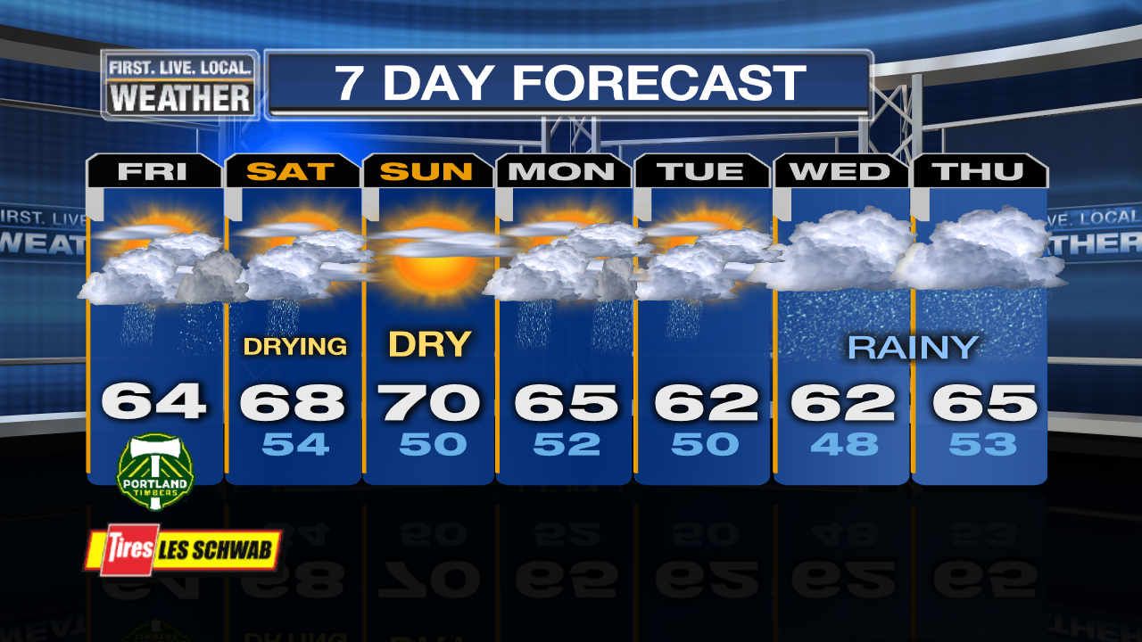 Portland or news weather traffic sports oregon kptv fox 12