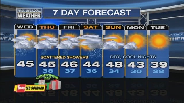 Nora's Weather Forecast For December 24th, 2014 - KPTV - FOX 12