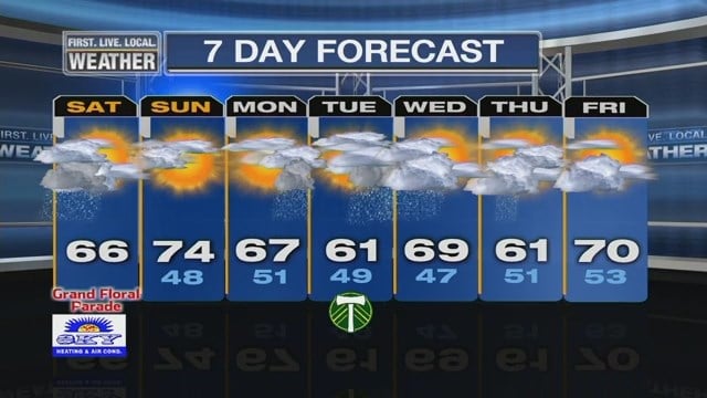 Fox 12 Weather - KPTV - FOX 12